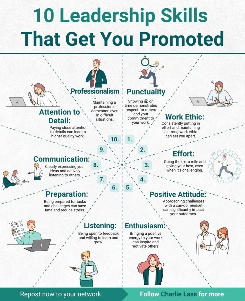 Growth - 10 Leadership Skills that Get You Promoted 🌟 10 Leadership ...