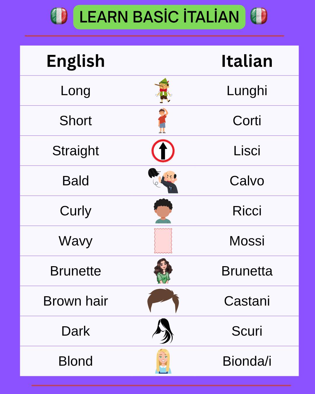 Learn - Italian for beginners . . . . . . . . . #learnitalian # ...