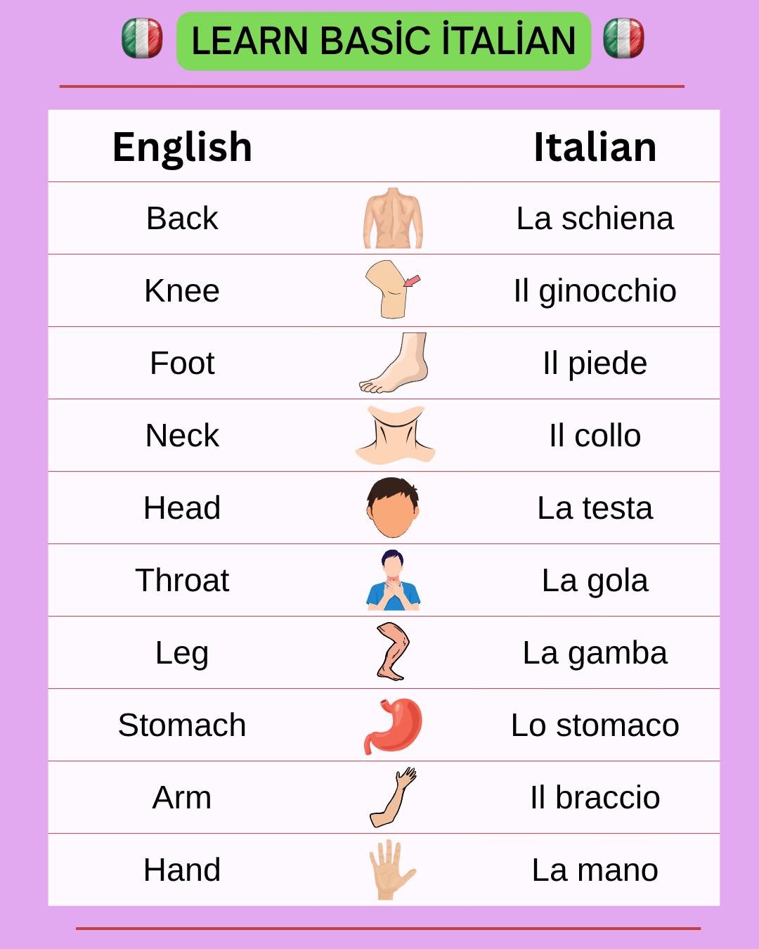 Learn - Italian for beginners . . . . . . . . . #learnitalian # ...