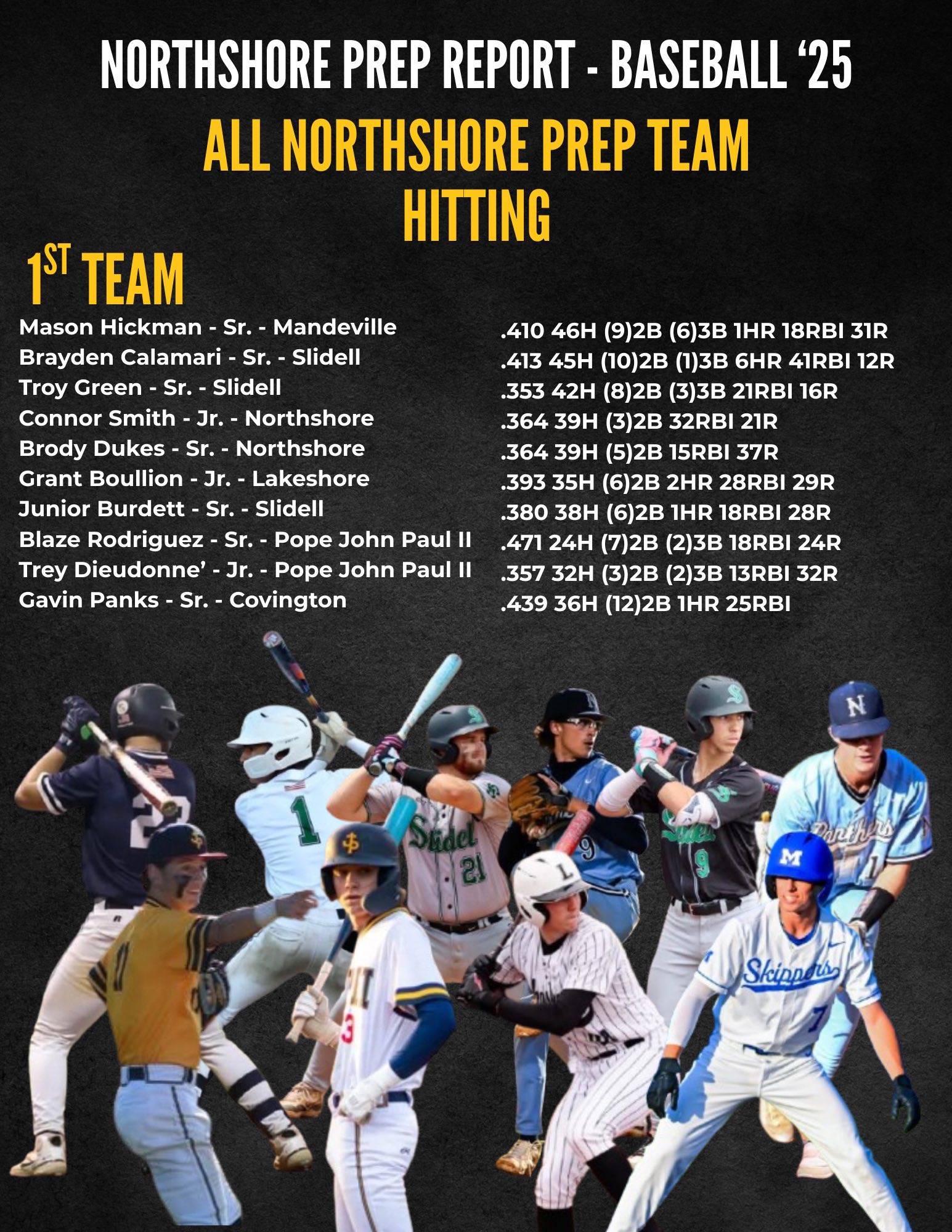 Northshore Prep Report added a... - Northshore Prep Report