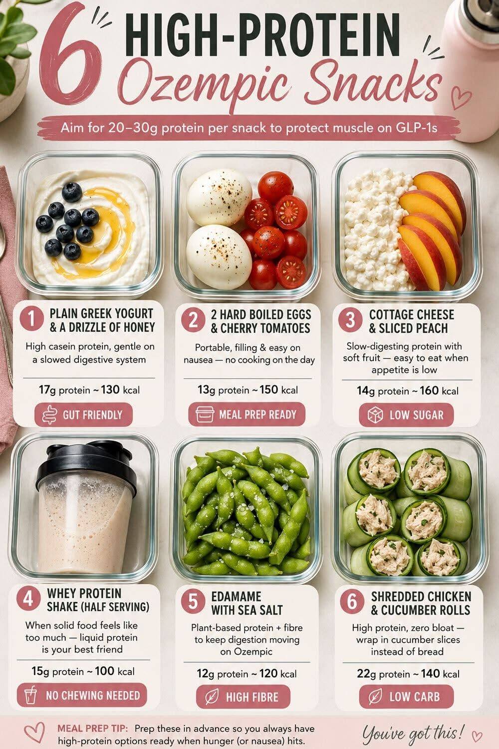 What are quick easy meals for picky eaters on GLP1?