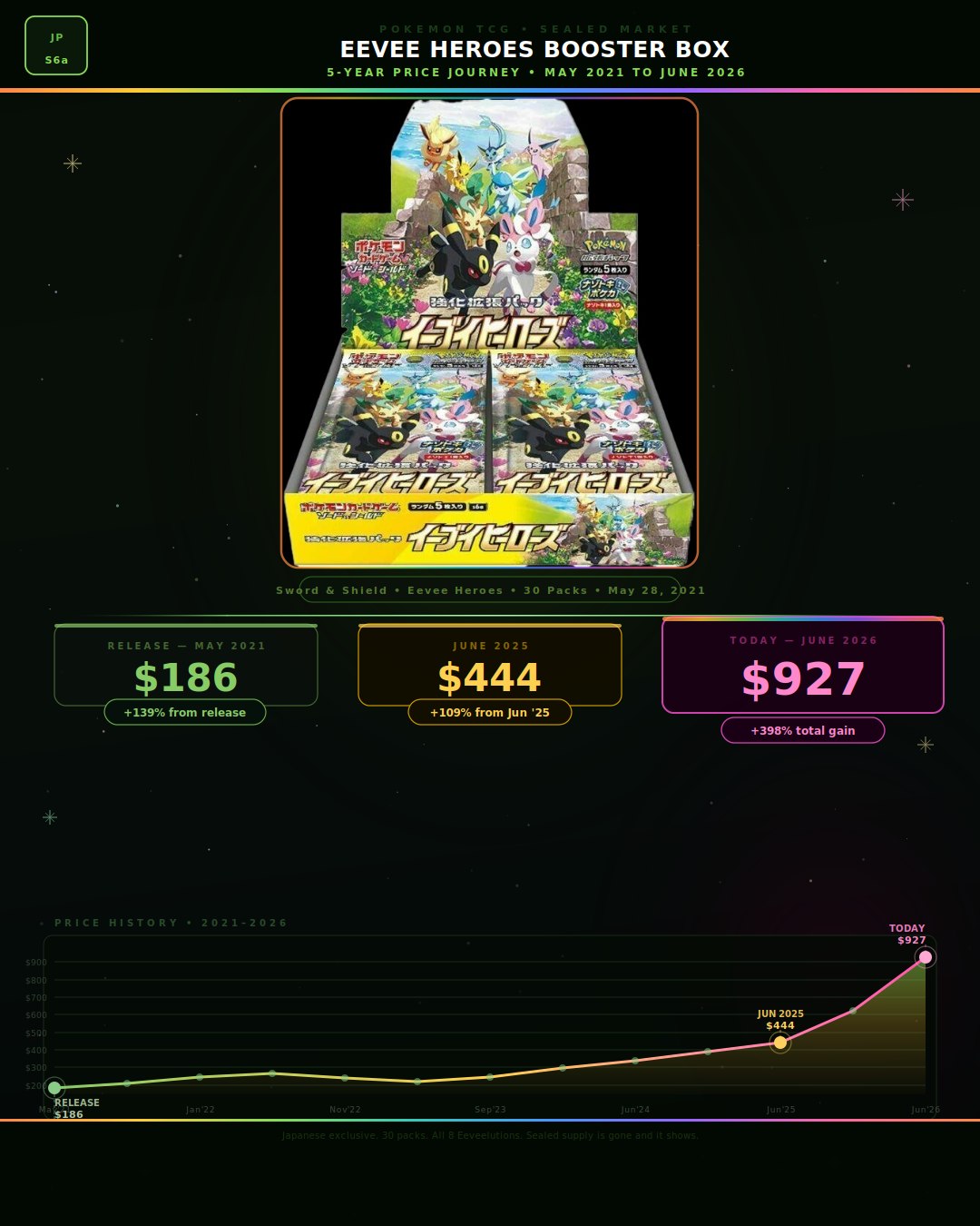 eevee heroes booster box english Pokémon: (Sword & Shield) Standard VAT Surprise Box Includes 1 of 9 randomly selected foil promo cards with a special logo Why is the Eevee Heroes