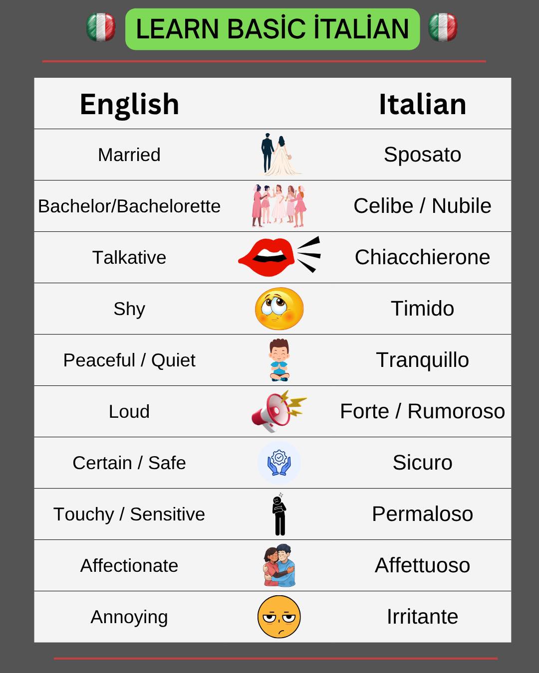 Learn - Italian for beginners . . . . . . . . . #learnitalian # ...