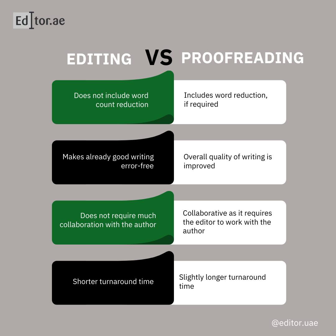 Editor.ae - When it comes to refining your written work,...