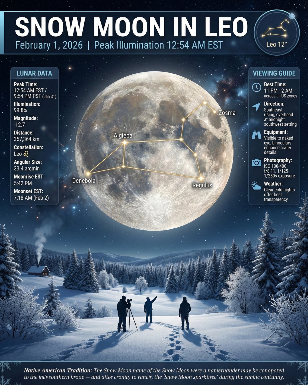 Sky&Earth - FEBRUARY 2026 BRINGS CELESTIAL WONDERS TO THE NIGHT SKY 🌙 📅 ...