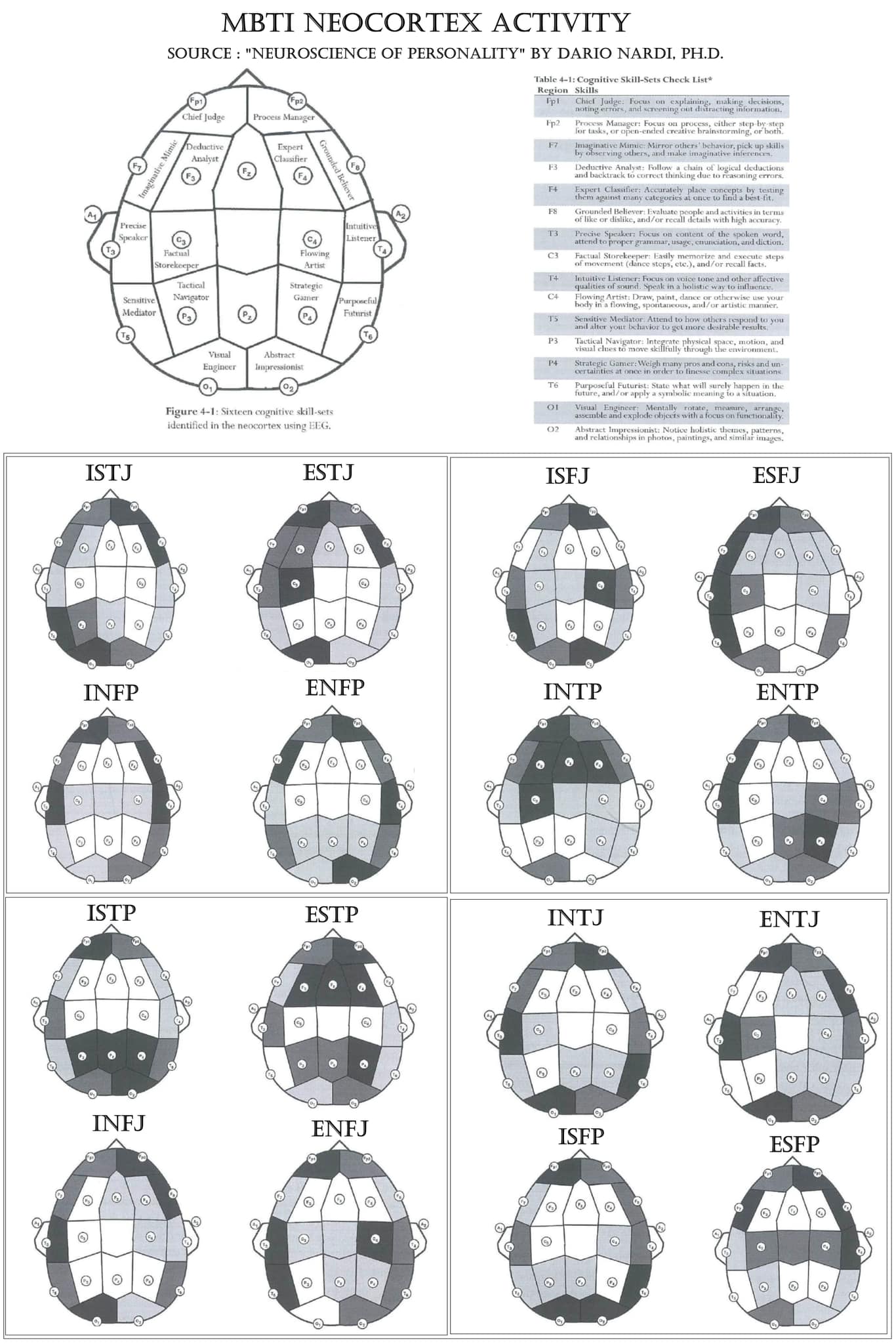 MBTI Cognitive Function พูดคุยเเละศึกษา | Facebook