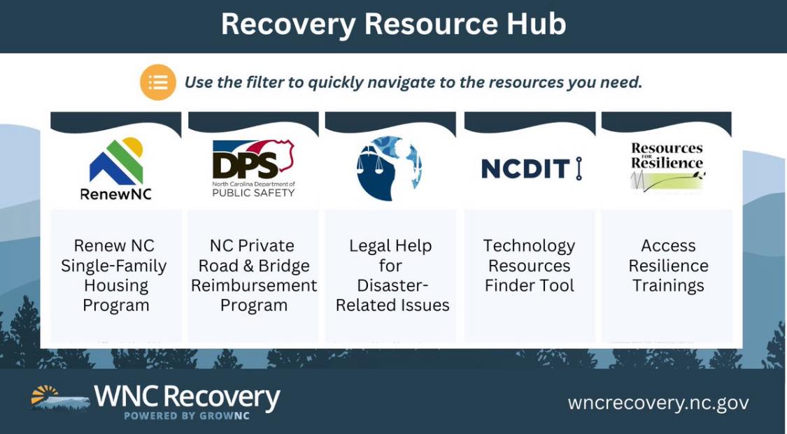 WNC - Visit our Recovery Resource Hub to find programs and tools ...