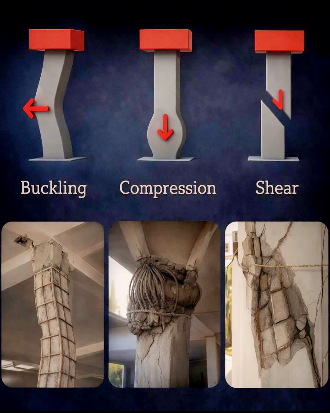 Civil & Structural Engineers👷 | Buckling, Compression & Shear – Key ...