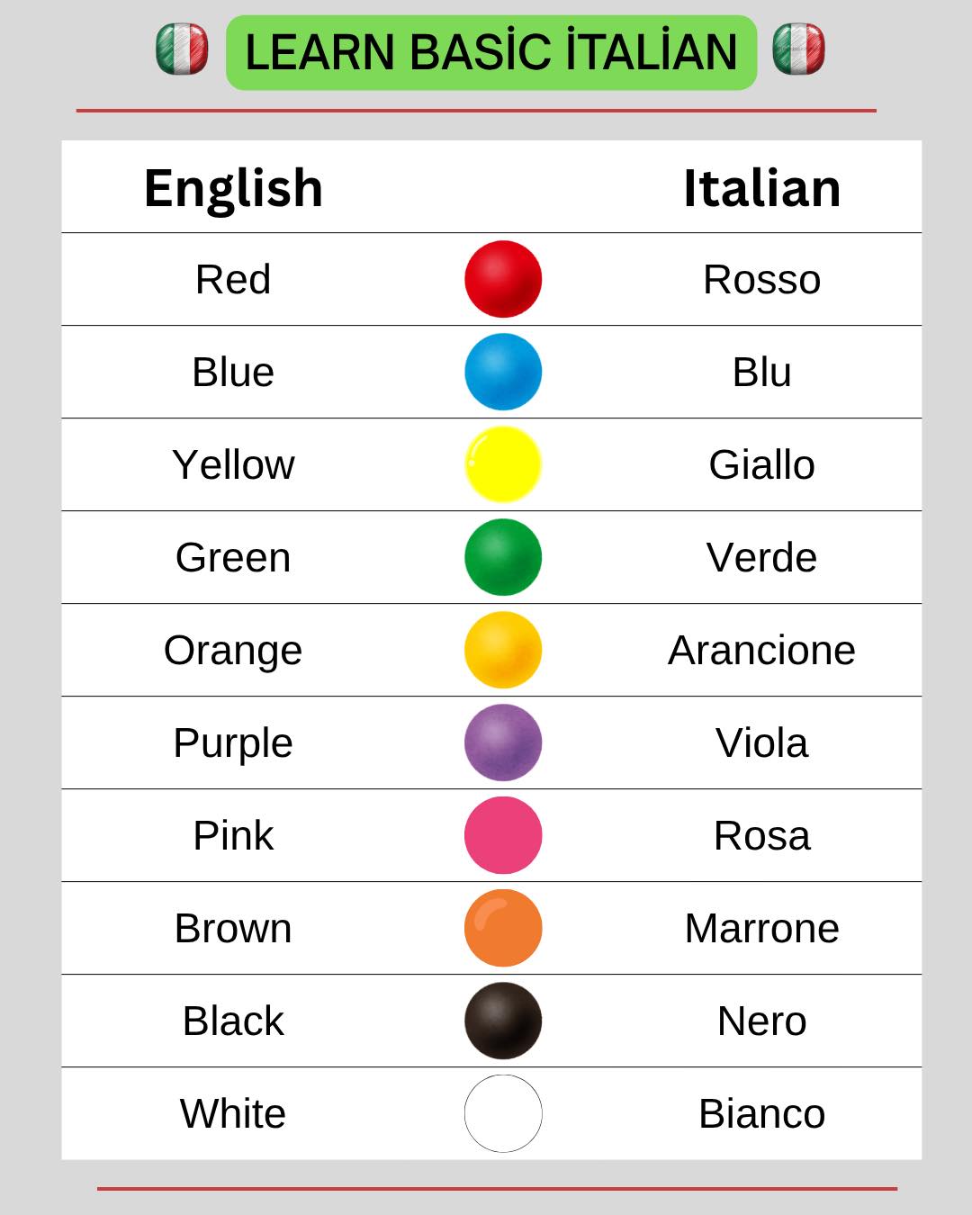 Italian for beginners 🇮🇹 . . . . . .... - Learn Basic Italian | Facebook