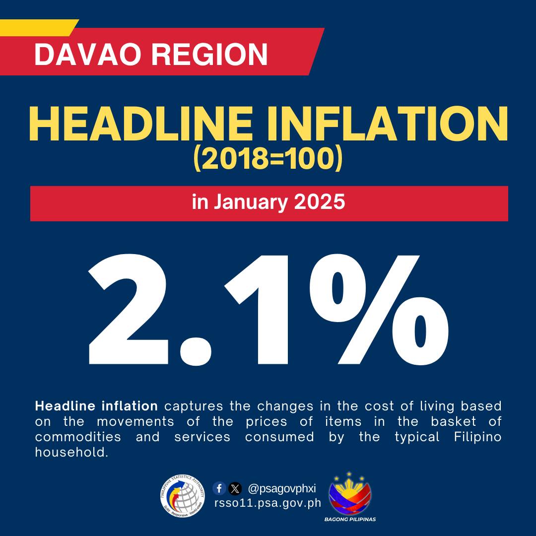 PSA - Davao Region Summary Inflation Report Consumer Price Index for ...