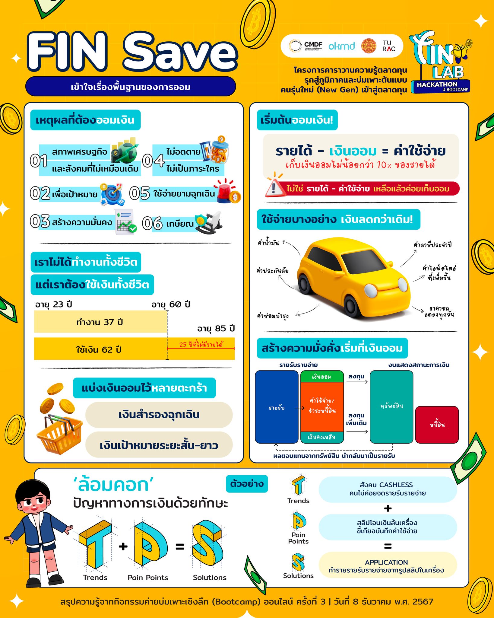 การออมสำคัญอย่างไร... - กระตุกต่อมคิดกับ Fin Lab | Facebook