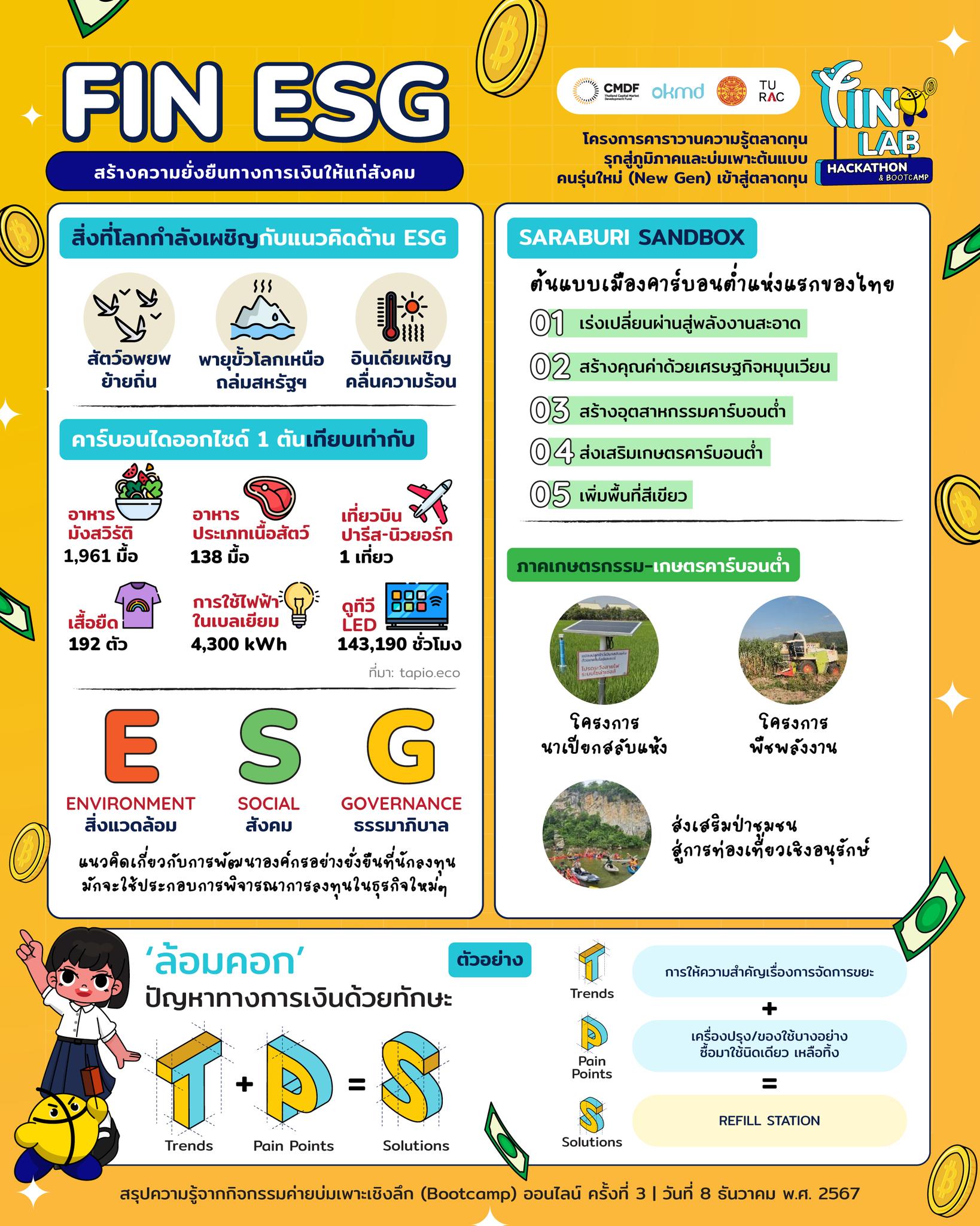 ได้ผลตอบแทนของตัวเองแล้ว... - กระตุกต่อมคิดกับ Fin Lab | Facebook
