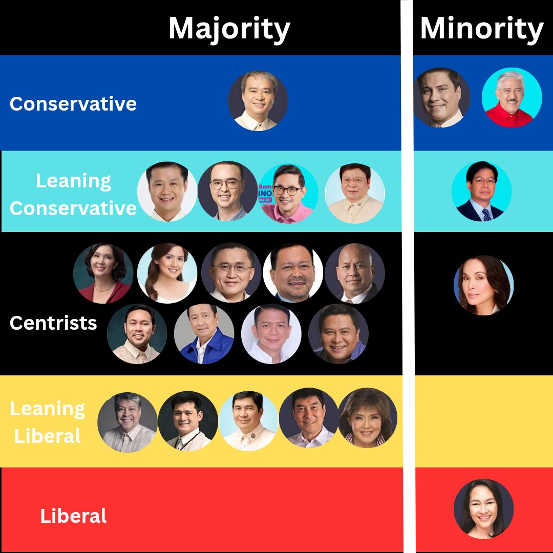 Conservatives - The Majority and Minority Blocks of the 20th Congress ...