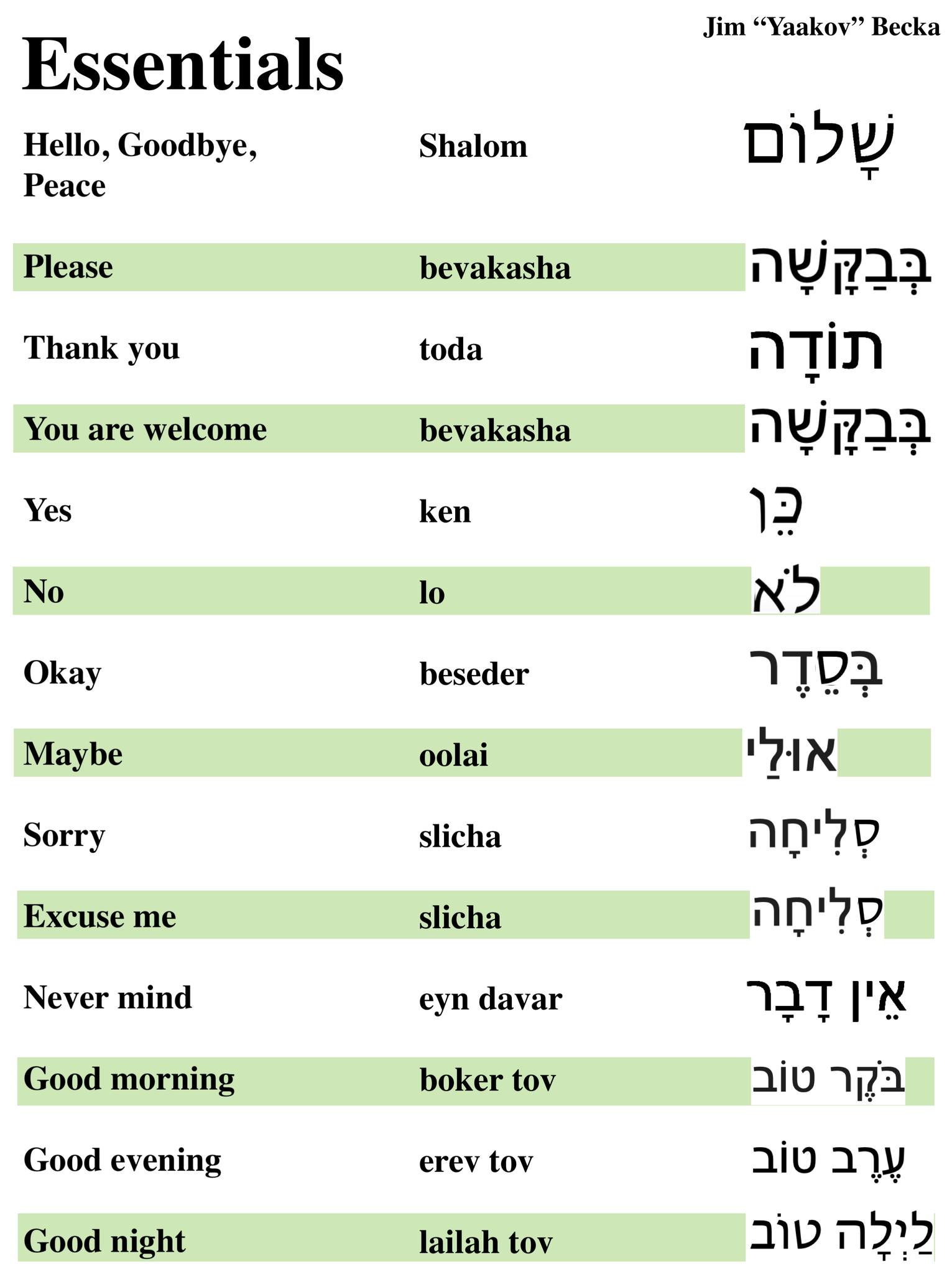 Learning Hebrew with Nikkud and Everyday Words