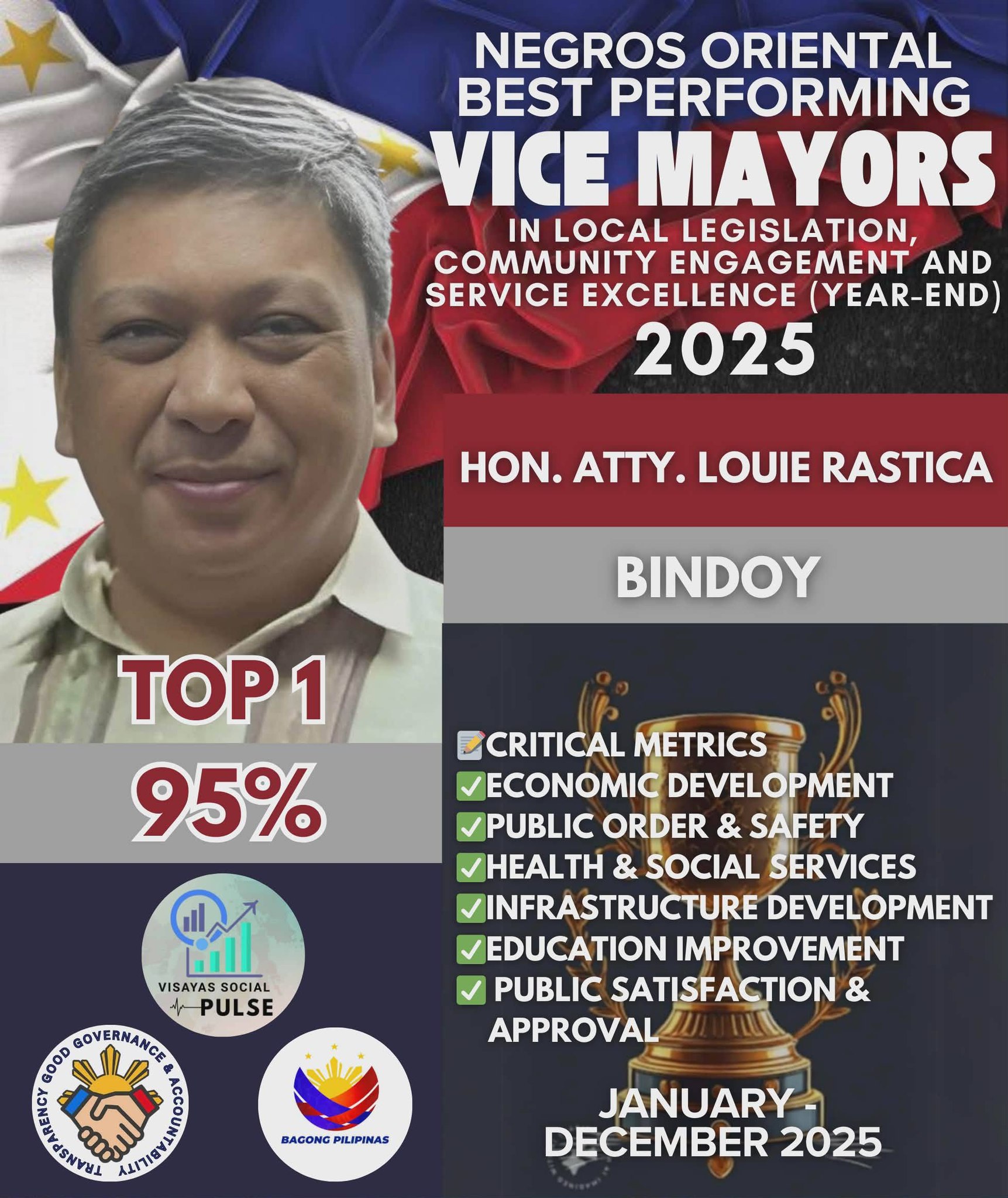 Bindoy Tourism Unit | Bindoy