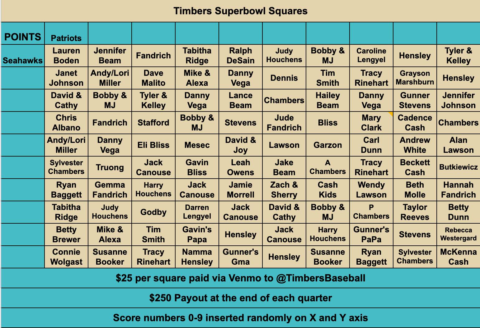 TN - UPDATE: WE ARE FULL!!! I will be posting the final chart ...