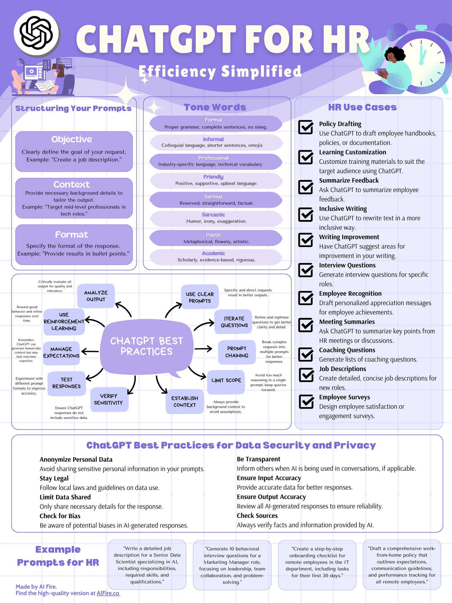 Infographics - Cease manual operations. Learn how ChatGPT ...