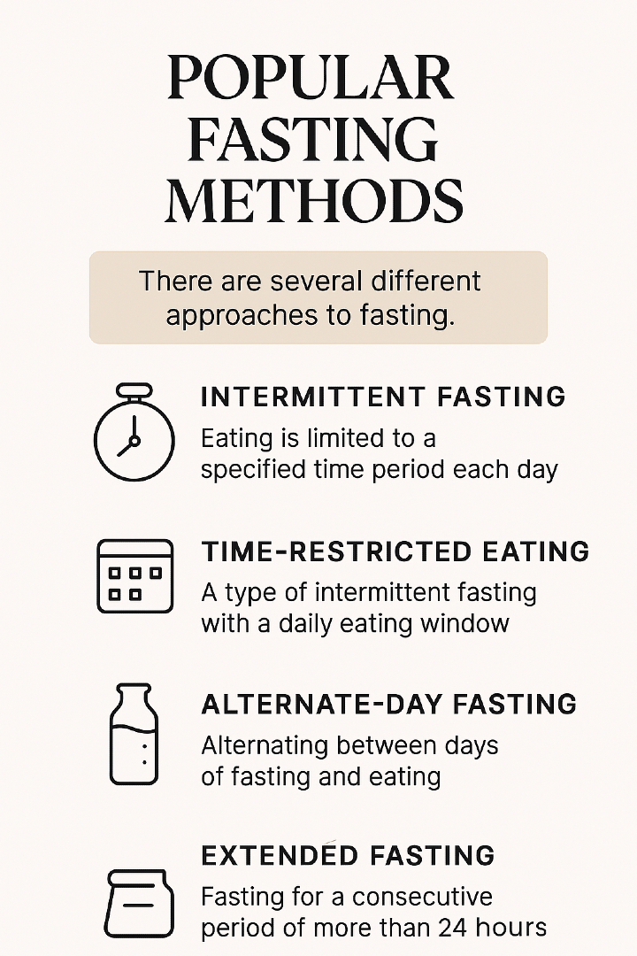 7 Forms of Fasting and When to Use Each