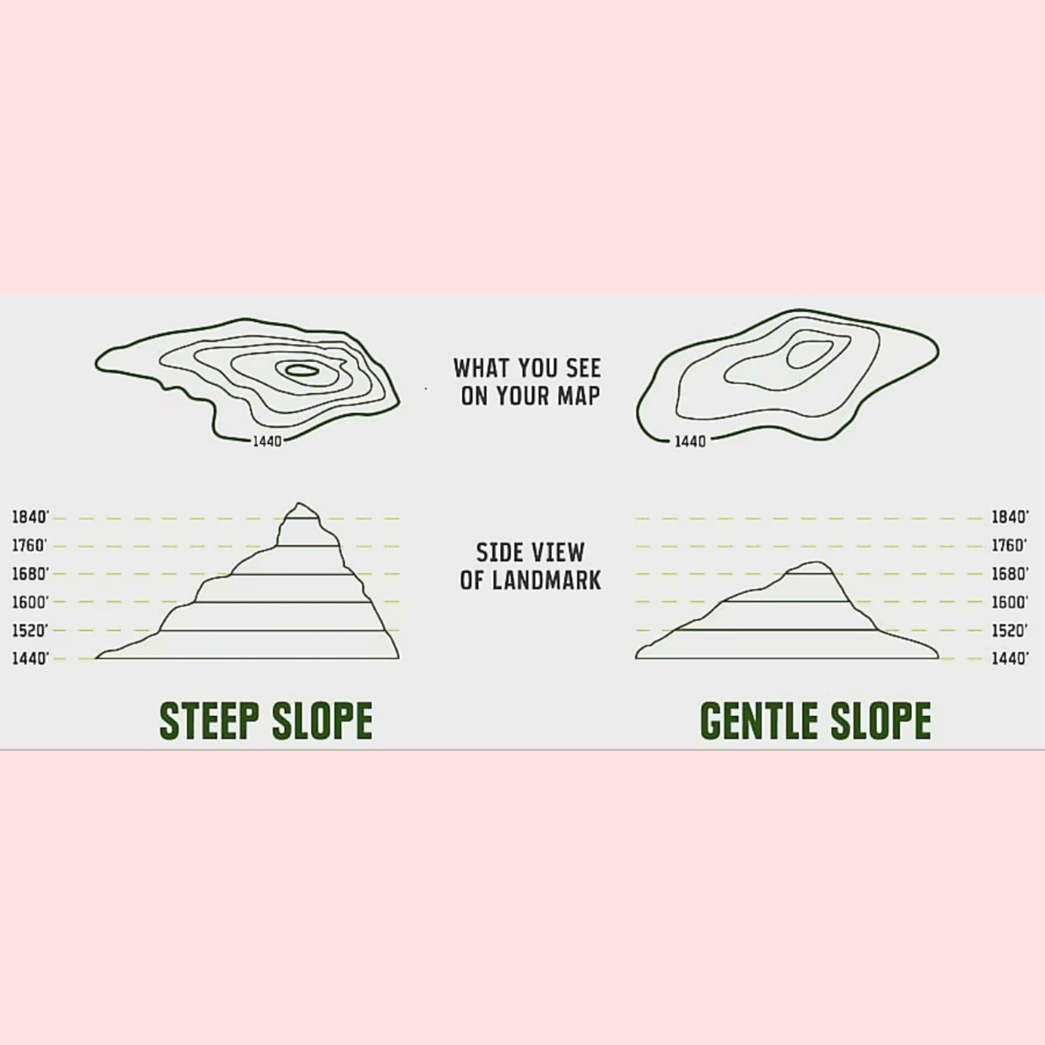 How to read a Topo Map? 🗺🌐 Contour... - Geography Notebook