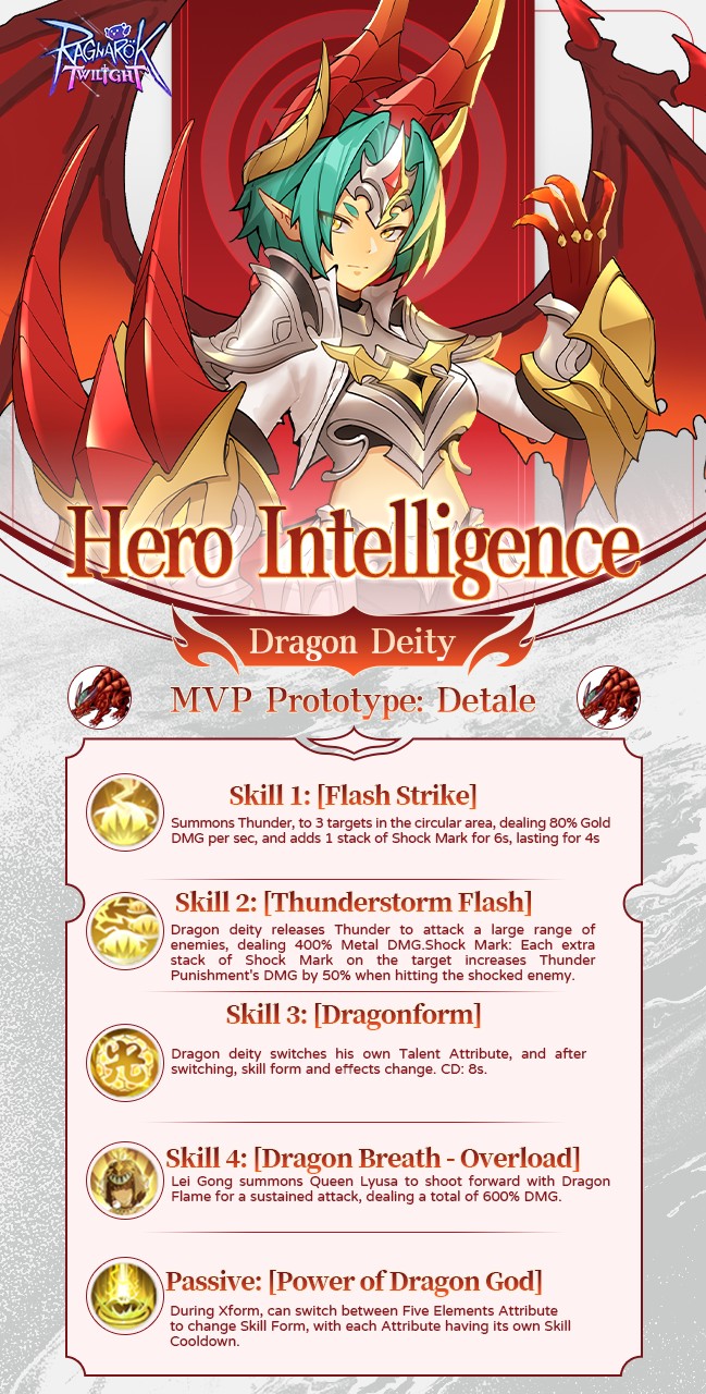 Ragnarok - 🔥[Dragon Deity Descends! ⚡🐉 ] Detale Transforms, Switch the ...