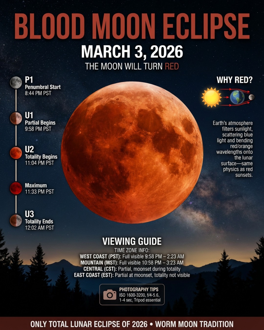 sky-earth-blood-moon-eclipse-only-total-lunar-eclipse-of-2026