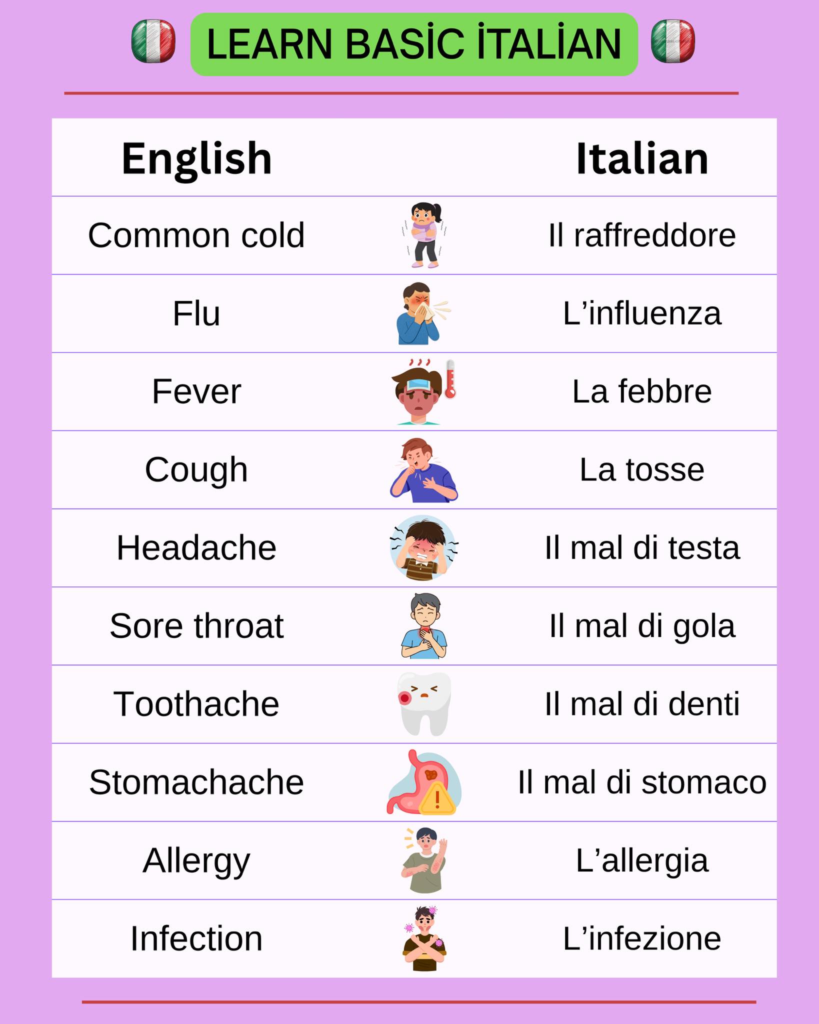Learn - Italian for beginners 🇮🇹 . . . . . . . . . #learnitalian # ...