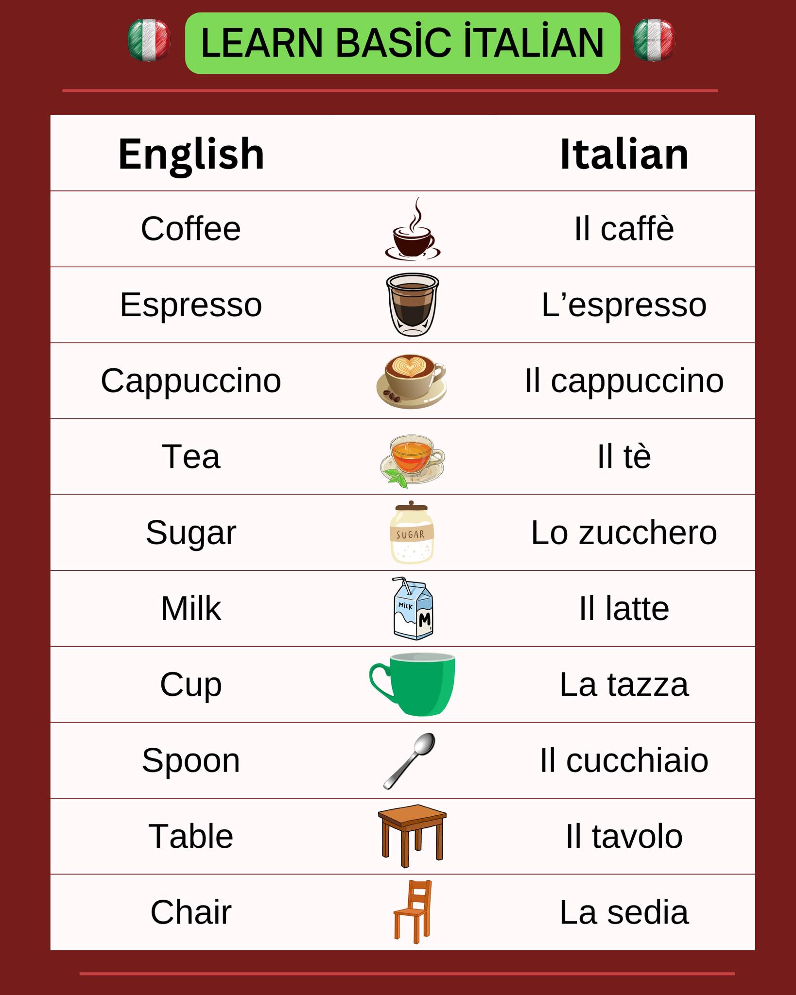 Learn - Italian for beginners 🇮🇹 . . . . . . . . . #learnitalian # ...