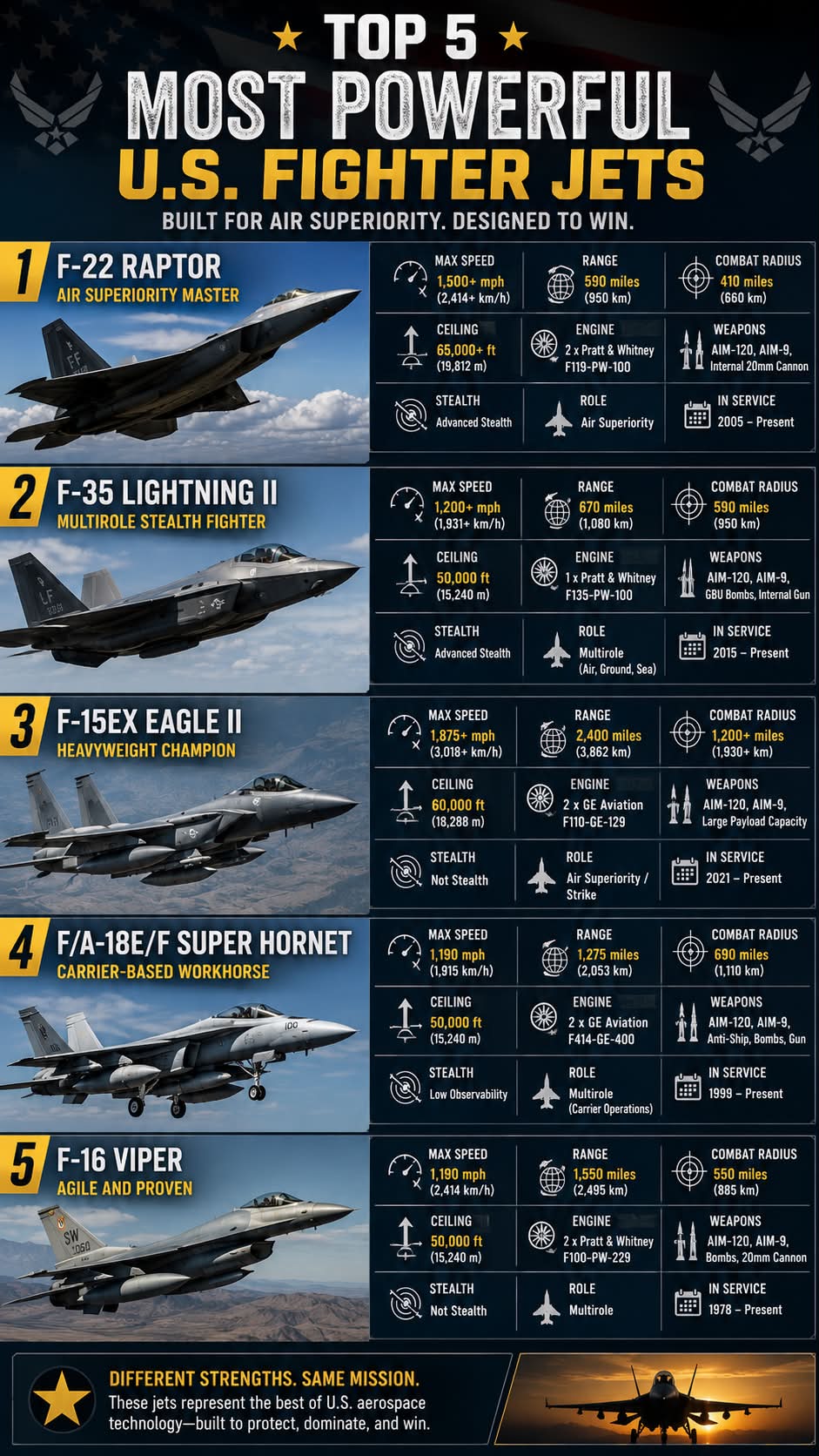 F-15 F-16 オスプレイ F16 F15 1/200 F22 F35 US. Air Force F-16 F-15