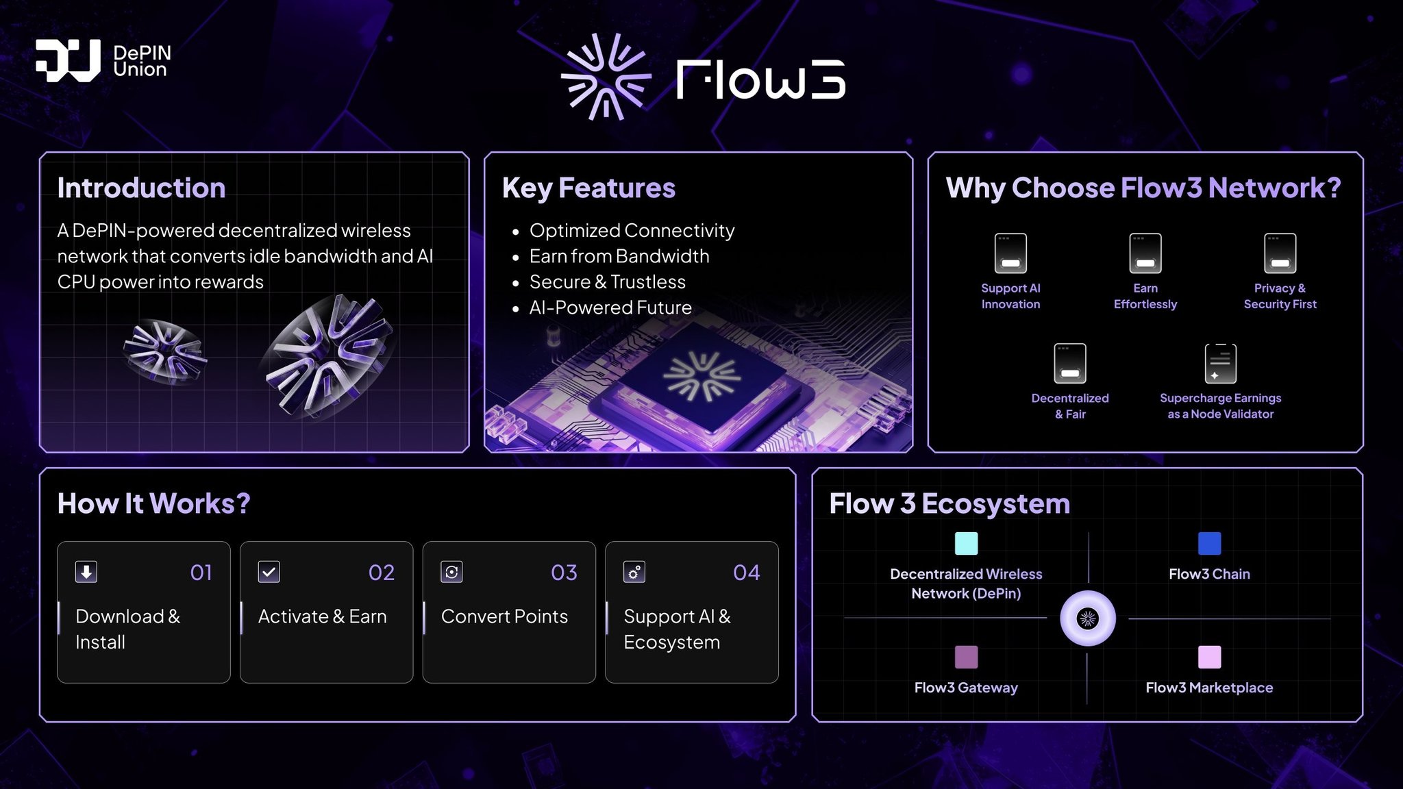 Nodepay Việt Nam | 🔎💰Kèo depin Flow3 đã chạy mượt , ae vào sớm con này ...