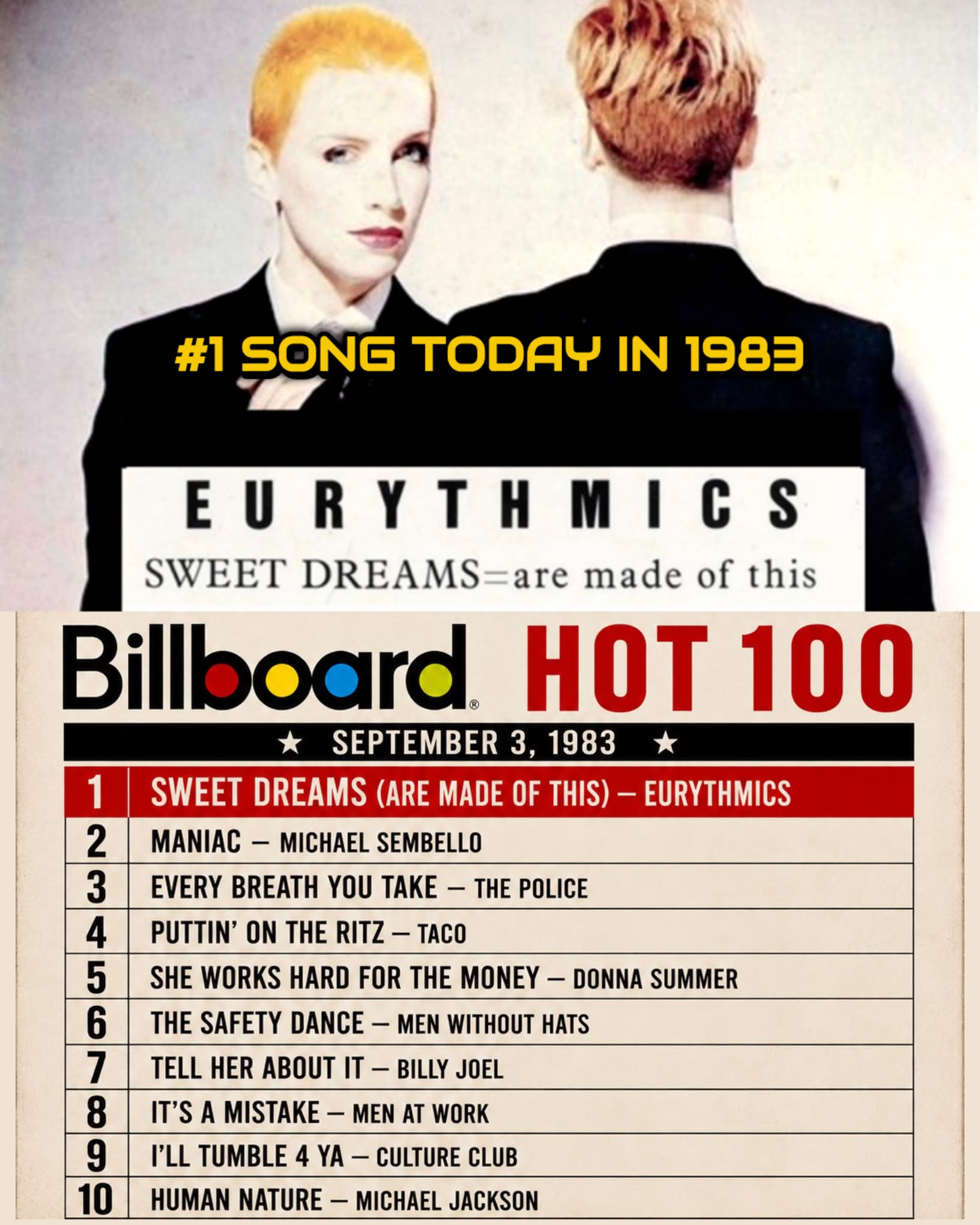 Sweet Dreams (Are Made of This)” by Eurythmics hit number one on