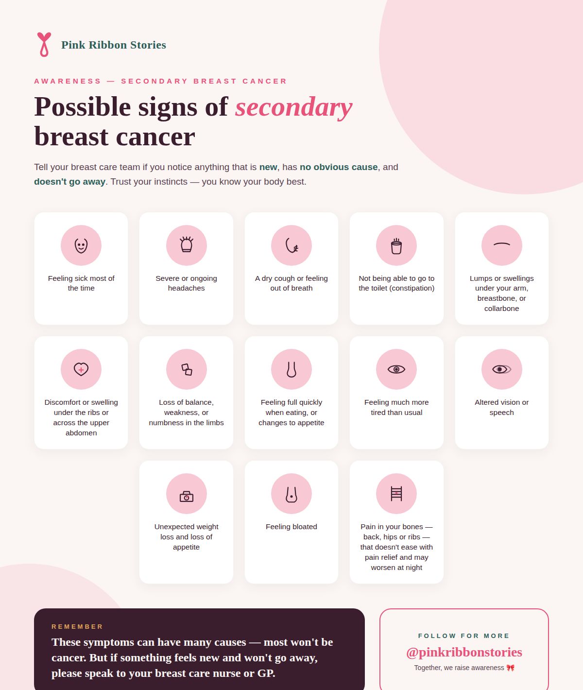 klow cancer We want you to know about the signs and symptoms of #metastaticbreastcancer. Please share our infographics to highlight what everyone should be aware of if you've had a primary breast diagnosis bathandbody.bodymoisturizers.bodycreams ARMSTER LABS Charm White Size:40 Veg Capsules
