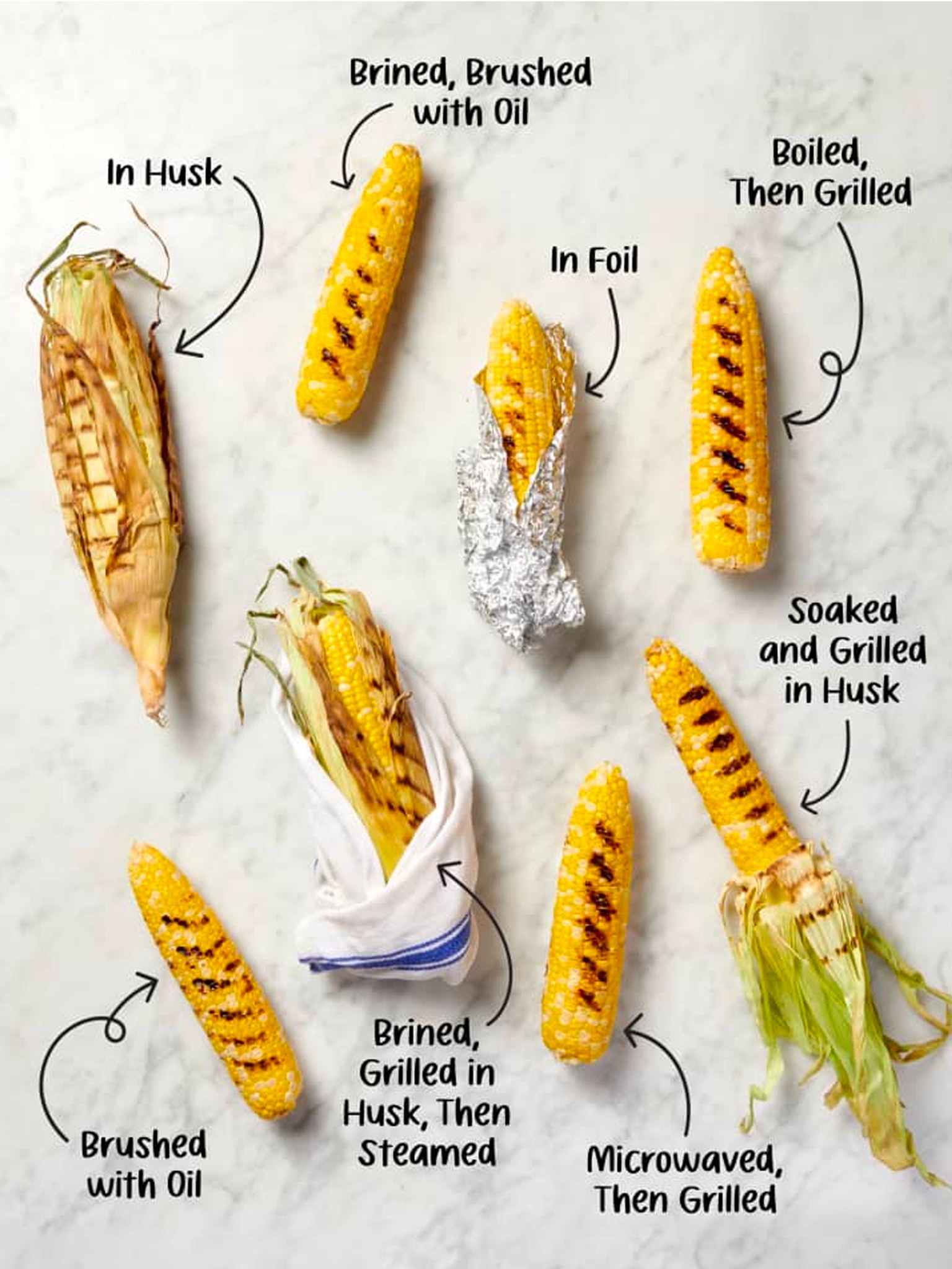 8 Different Methods for Grilling... - Mommy needs a recipe | Facebook