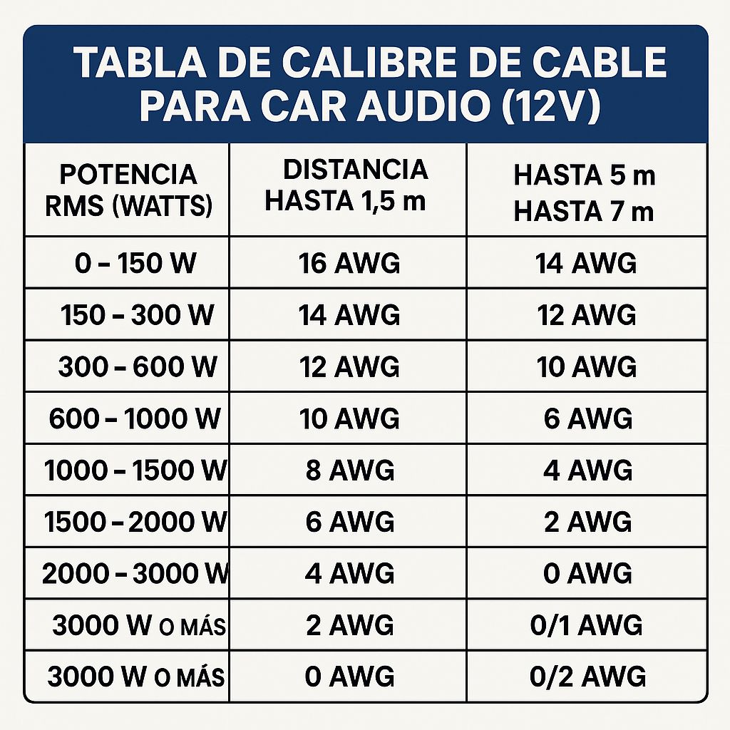 TOPSTRONGGEAR Kit De Amplificador 4 AWG OFC – Cables De Alimentación, RCA Y Fusible 150A Para Sistemas De Hasta 2000W