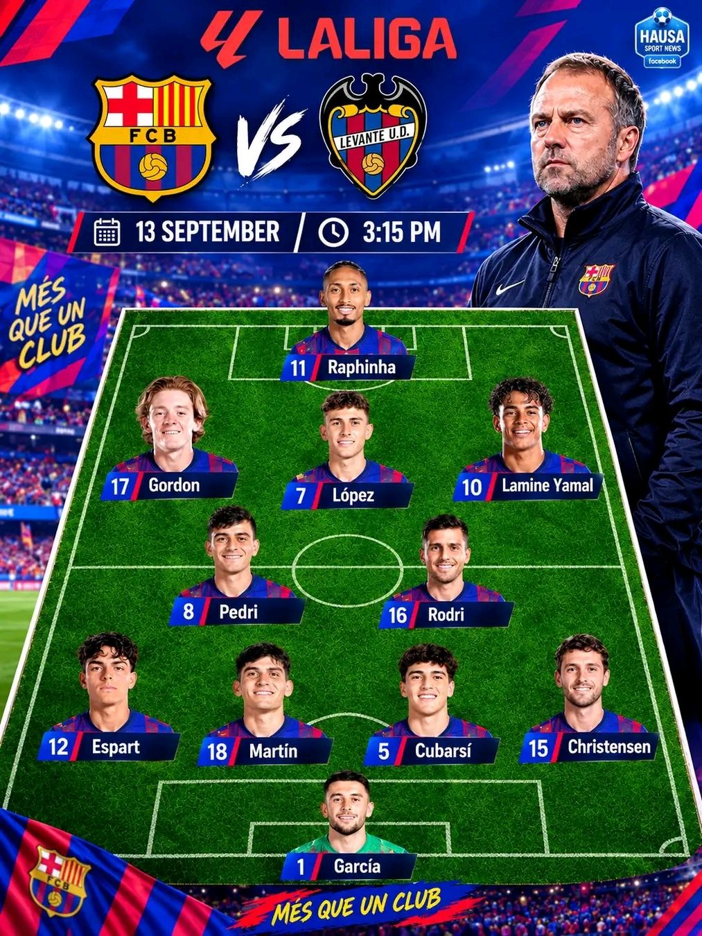 Levante vs Barcelona: Data Analysis of Barça’s Away Test