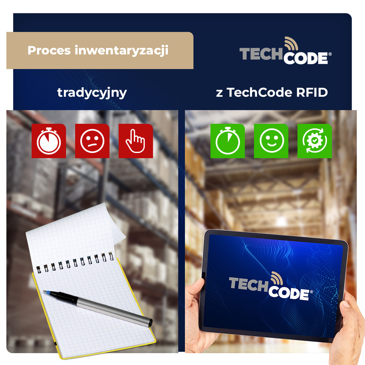 TechCode RFID