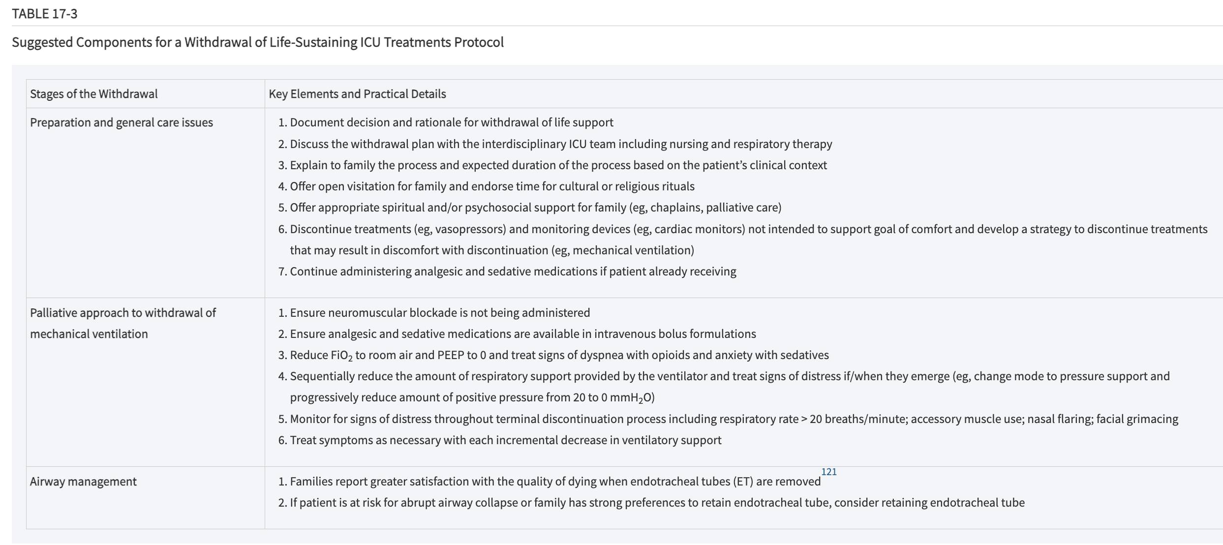 วิกฤติ-ฉุกเฉิน - 🛑 Table 17-3: Withdrawal Protocol Steps คู่มือหน้างาน ...