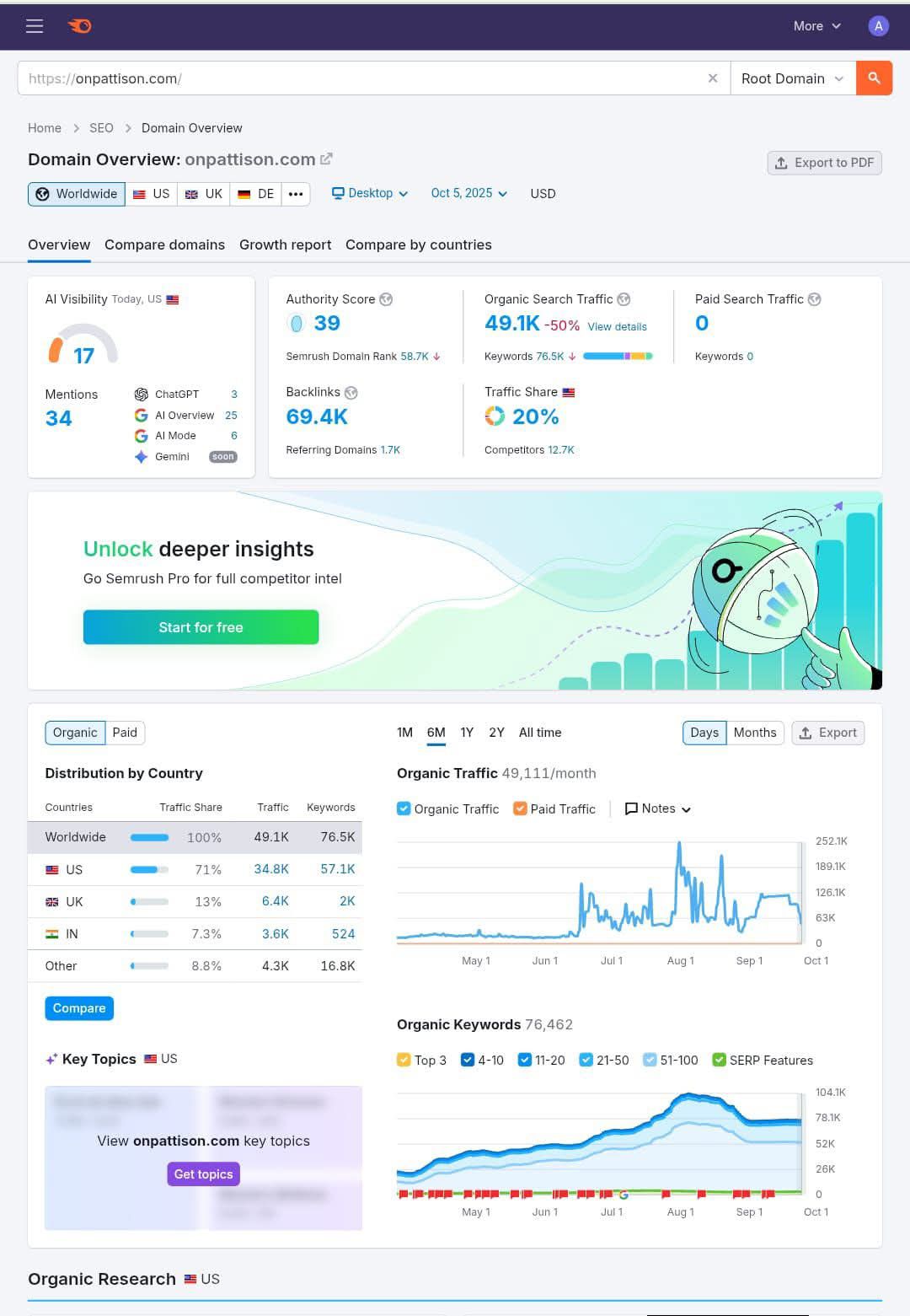 SEO expert | Facebook