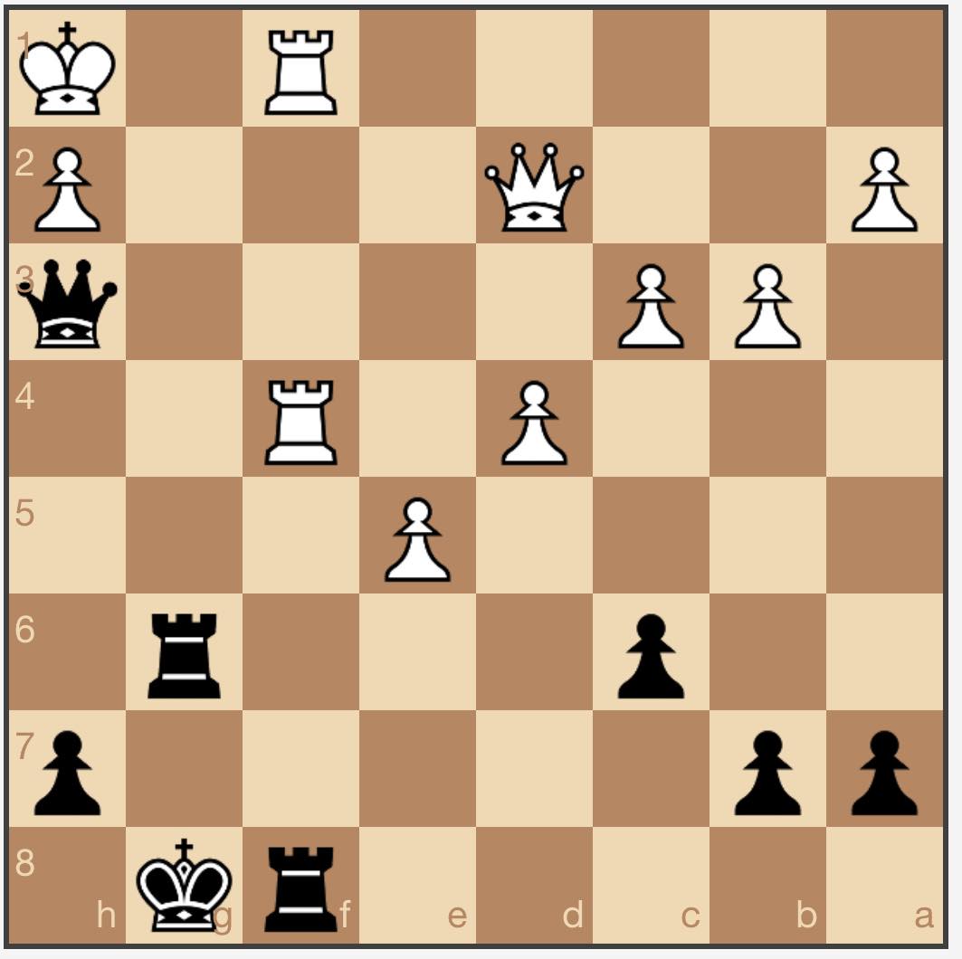 Black to play. #HookMate #CheckmatePatterns #ProtonChess