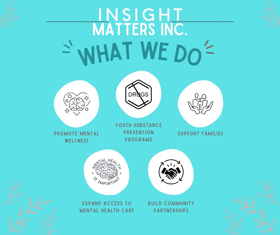 Insight Matters Inc | Payette ID