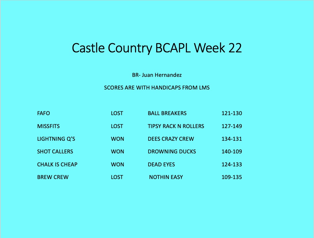 Castle Country BCAPL