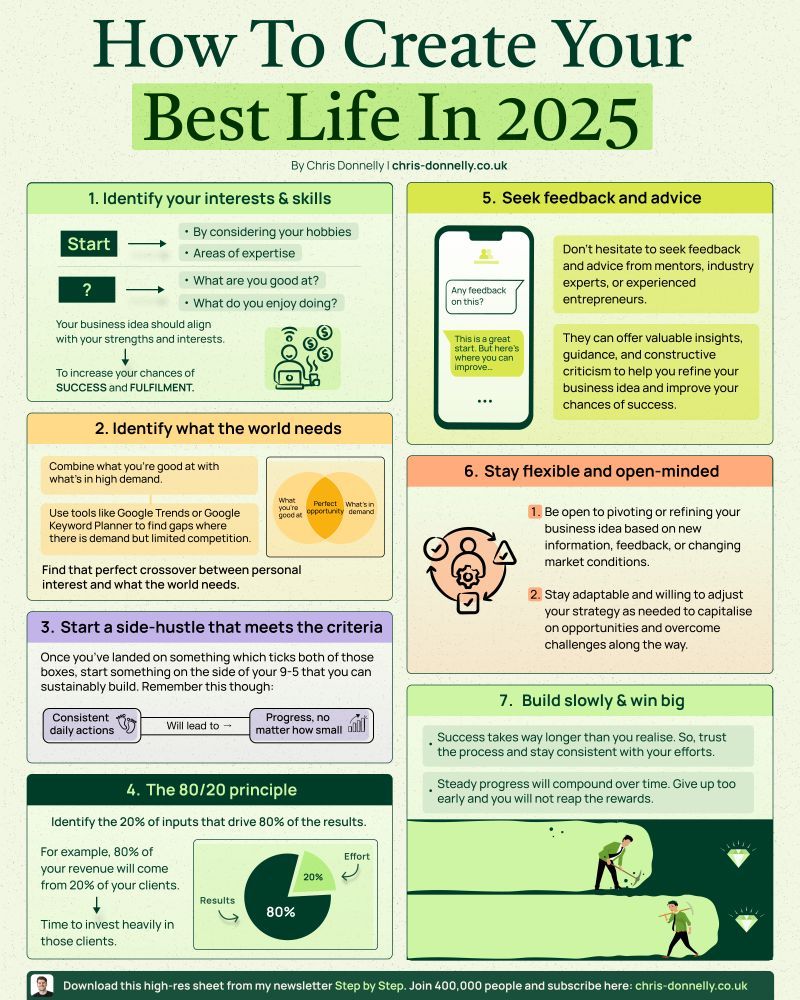Growth - How To Create Your Best Life In 2025 Steal this sheet to make ...