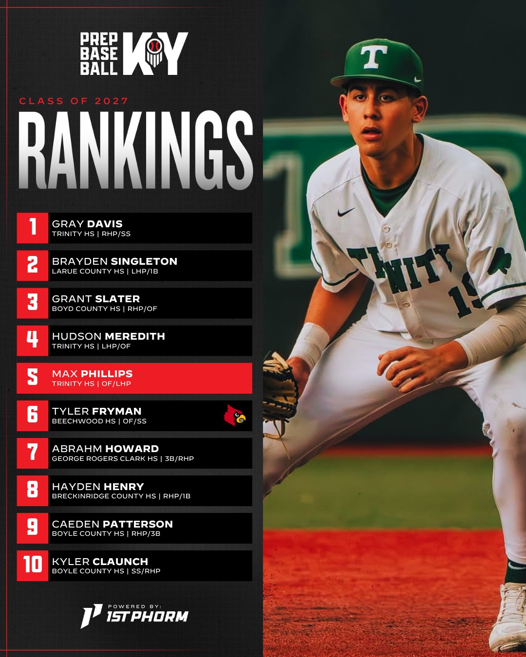 Prep - 🚨 UPDATED 2027 RANKINGS 🚨 Updated class of 2027 individual ...