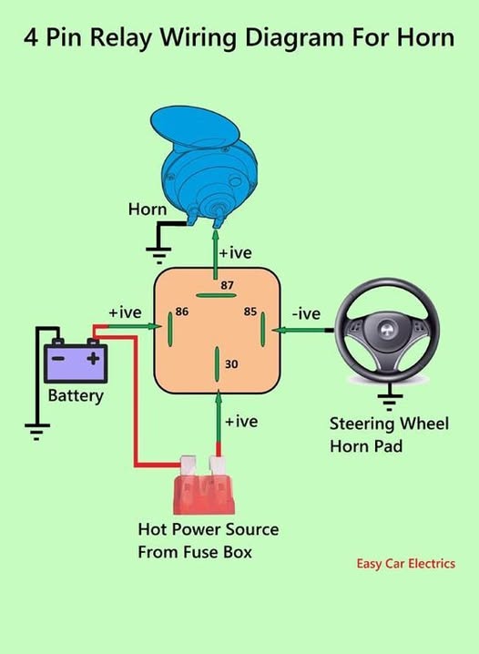 ELECTRICAL Engineer USA CoMMuNiTy | How To Wire A 4 Pin Relay For Horn ...