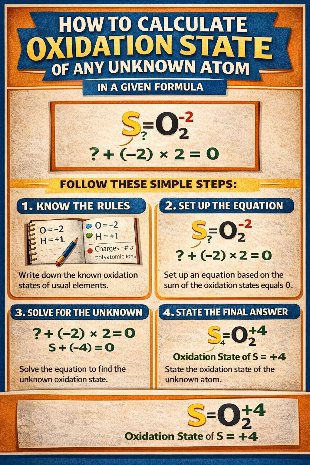 🧪 How to Calculate Oxidation State –... - ProTech Education | Facebook