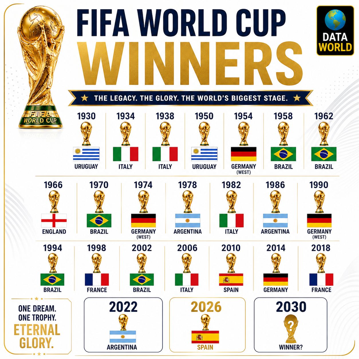 A brief history of the FIFA World Cup ⬇️