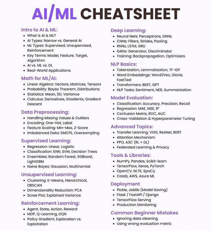 Neuro Code - The ultimate AI/ML cheatsheet covering... | Facebook