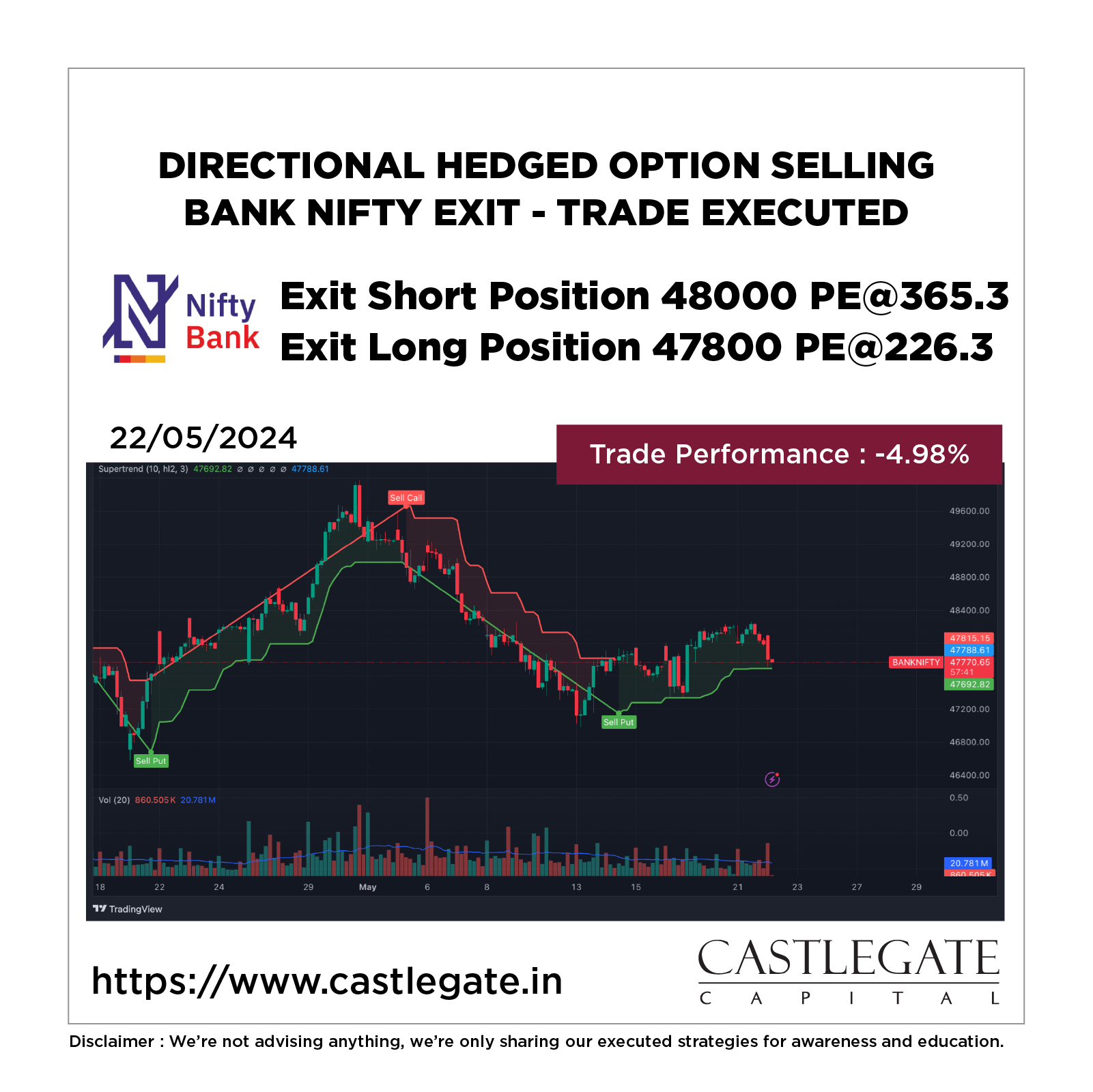 Castlegate Capital | Wadala Village