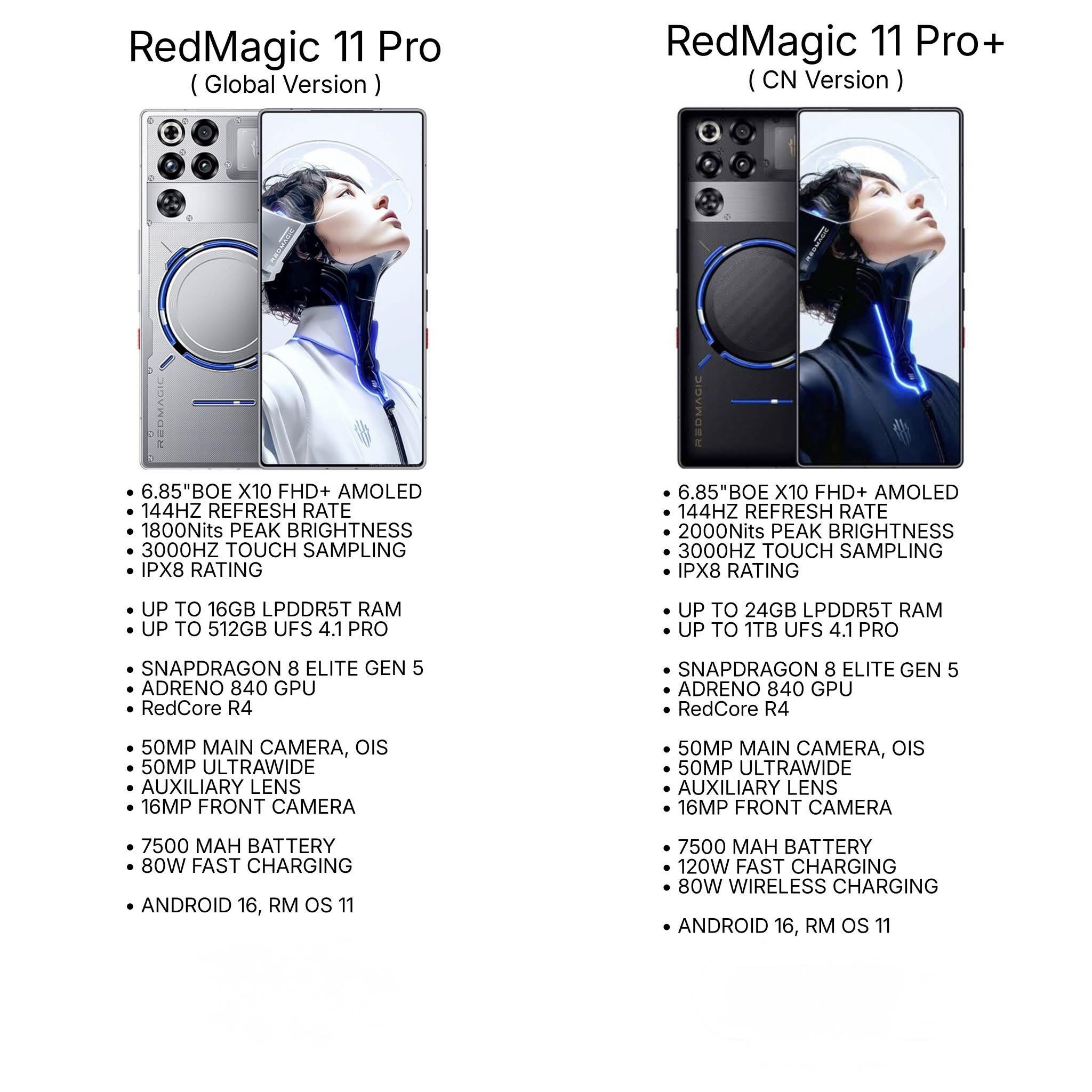RedMagic 11 Pro (Global) Vs RedMagic 11 Pro+ (CN)