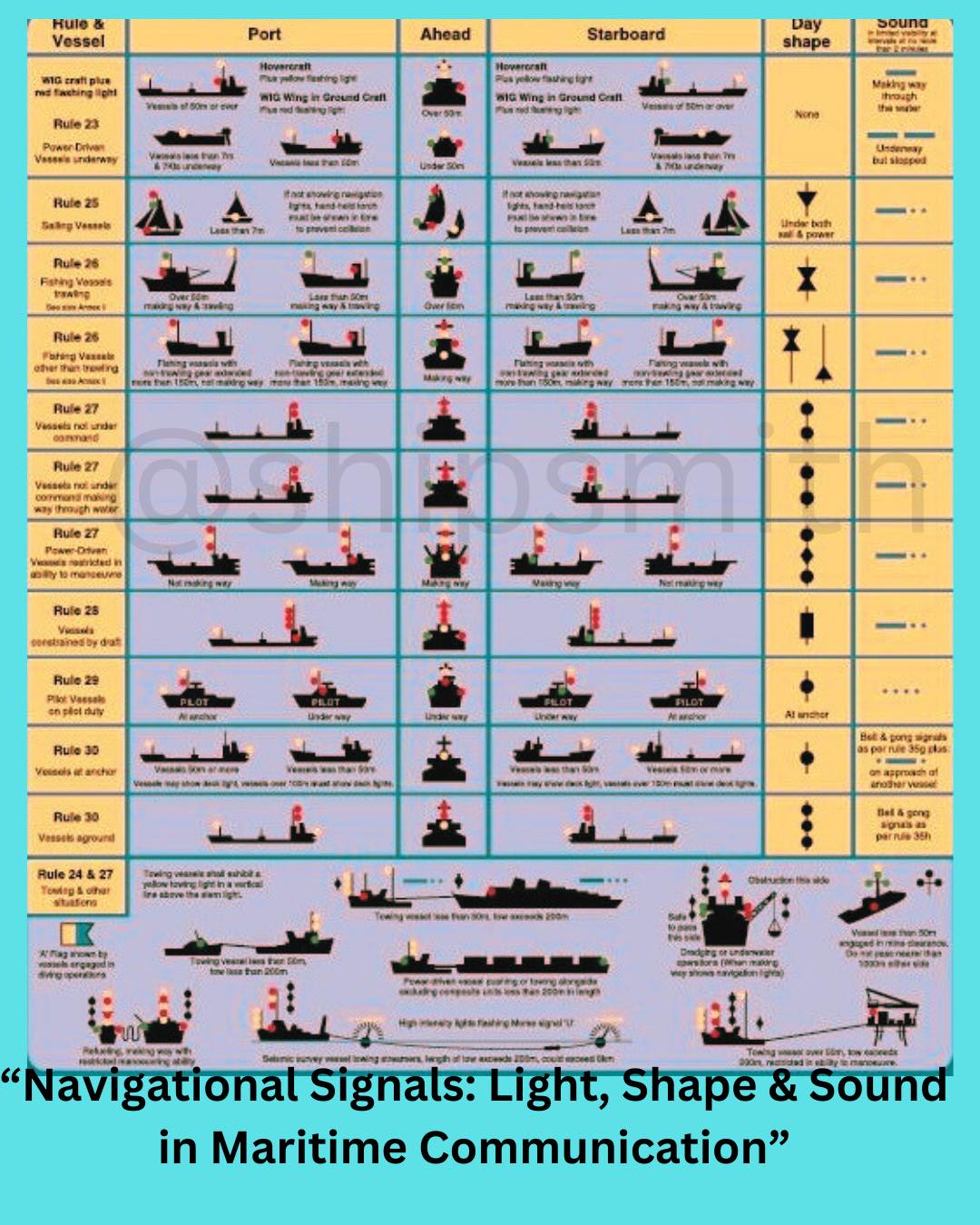Maritime Lights And Shapes PPT NAVIGATION LIGHTS PART C RULES 20