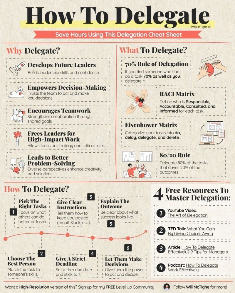 Growth - Struggling to Delegate? You’re Not Alone. Delegation can be ...